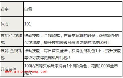 天天风之旅攻略之获得金币