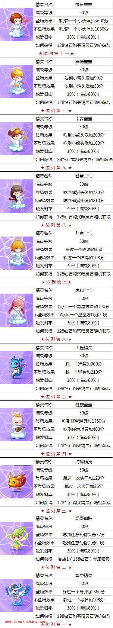 天天酷跑精灵哪个最好？排行榜全罗列