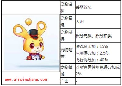 天天酷跑太阳级宠物爱丽丝兔图鉴