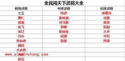 全民闯天下各武将技能攻略大全