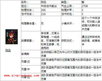 全民闯天下各武将技能攻略大全
