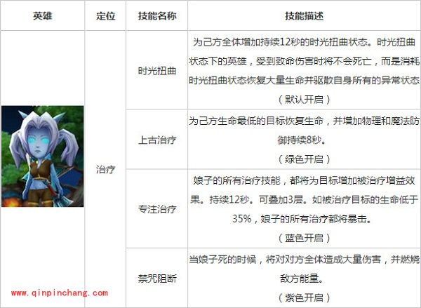 我叫mt2娘子技能如何加点