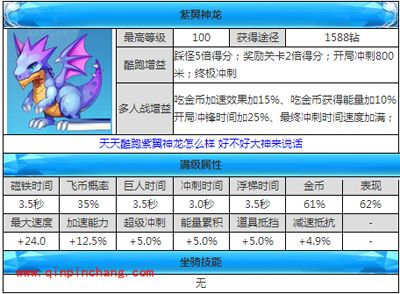 天天酷跑新坐骑攻略之紫翼神龙