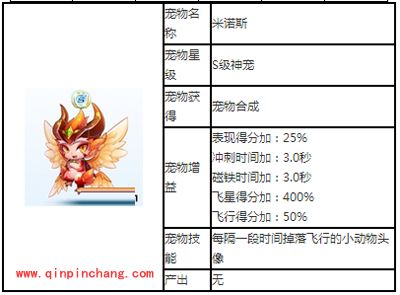 天天酷跑S级神宠米诺斯图鉴