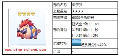 天天酷跑宠物攻略之痞子猪