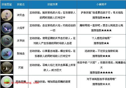 八神穿越了游戏技能盘点