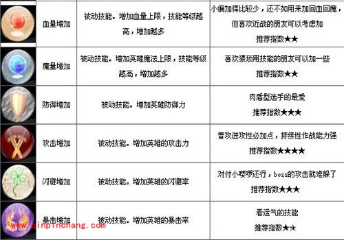 八神穿越了游戏技能盘点
