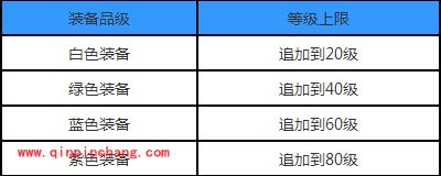 全民奇迹装备强化追加技巧