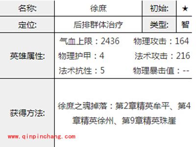 全民闯天下徐庶属性技能介绍