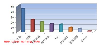 刀塔传奇竞技场英雄使用率全面解析一览表