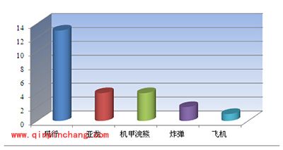 刀塔传奇竞技场英雄使用率全面解析一览表