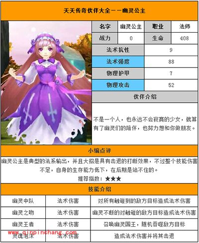 天天传奇攻略:幽灵公主怎么样