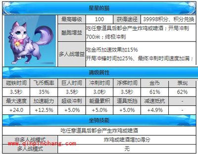 天天酷跑坐骑攻略之星星的猫