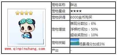 天天酷跑宠物胖达攻略