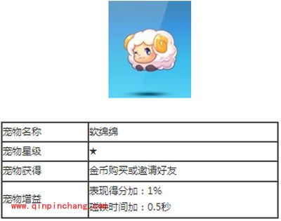 天天酷跑一星宠物图鉴合辑