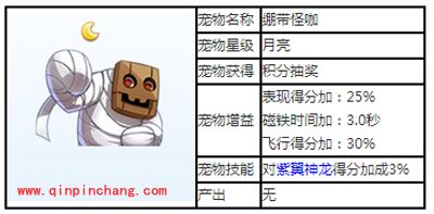 天天酷跑宠物攻略之绷带怪咖