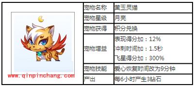 天天酷跑宠物攻略之黄玉灵猫