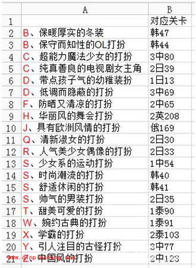 暖暖环游世界魔法搭配赛所有关卡攻略大全