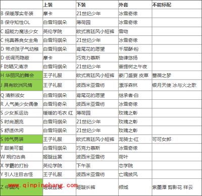 暖暖环游世界魔法搭配赛所有关卡攻略大全