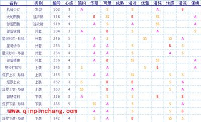 奇迹暖暖民族风属性服饰汇总