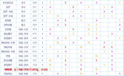 奇迹暖暖民族风属性服饰汇总