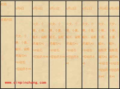 刀塔传奇新服来啦！WP【万色星辰】开服公告