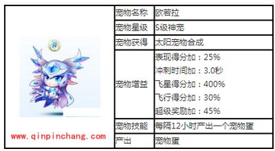 天天酷跑S级神宠欧若拉攻略