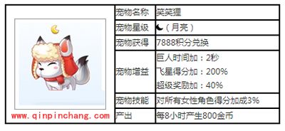 天天酷跑宠物攻略之笑笑狸