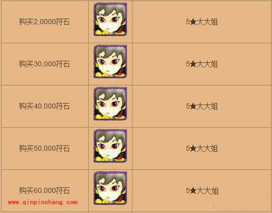 我叫MT最新充值奖励表一览