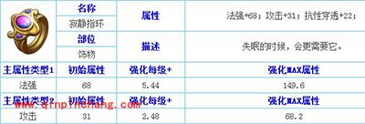 天天传奇寂静指环属性解析