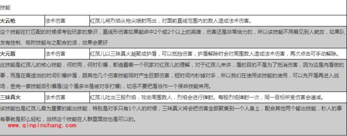 乱斗西游红孩儿两大阵容推荐