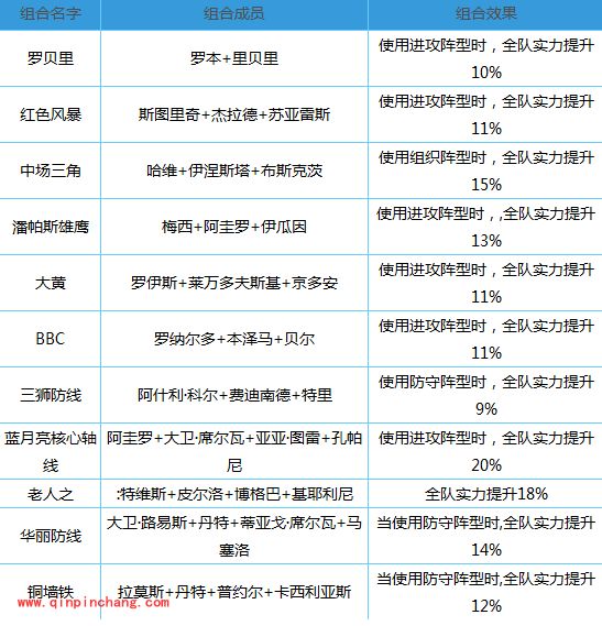胜利足球完胜秘籍:球队阵容搭配攻略