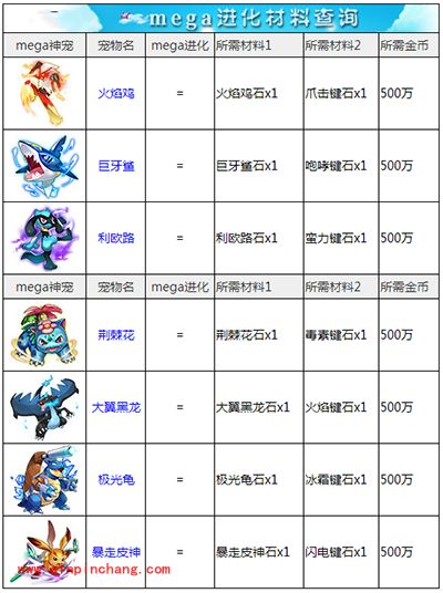 去吧皮卡丘攻略：mega进化材料一览