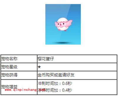 天天酷跑宠物樱花蛋仔图文介绍