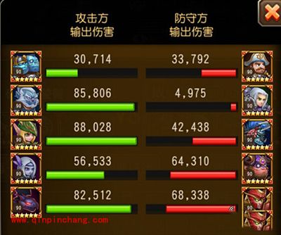 刀塔传奇竞技场GJ队克制阵容搭配攻略