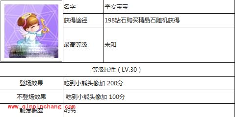 天天酷跑新版增精灵体系 平安宝宝属性详解