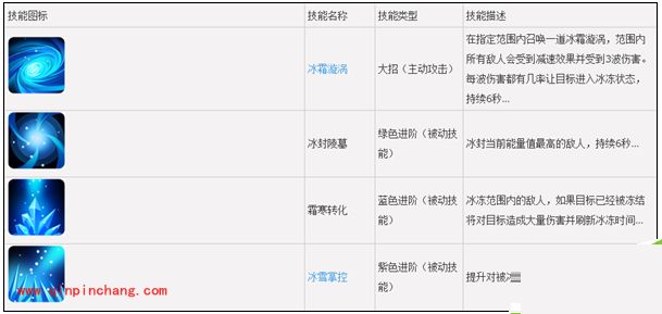 我叫MT2血精灵法师阵容搭配推荐