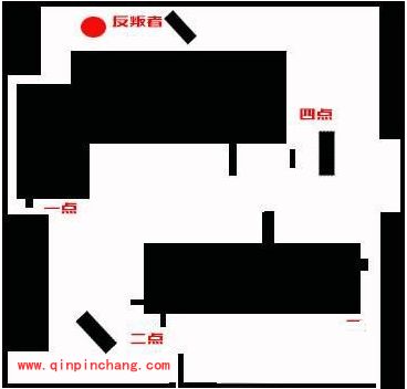 全民枪战黑暗之城攻略：防守型和进攻性打法