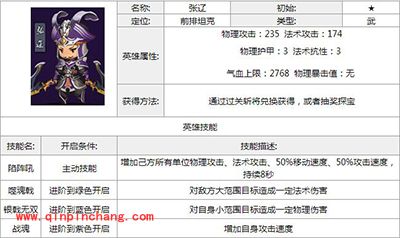 全民闯天下张辽属性技能介绍