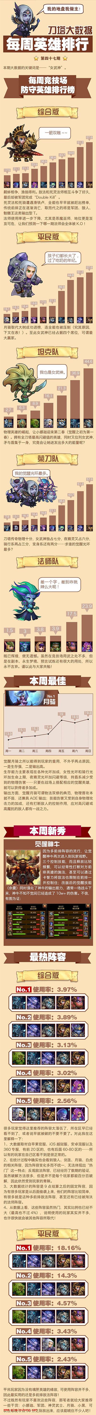 刀塔传奇大数据:女武神携觉醒神牛崛起