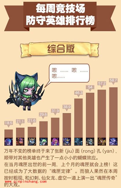 刀塔传奇大数据:女武神携觉醒神牛崛起