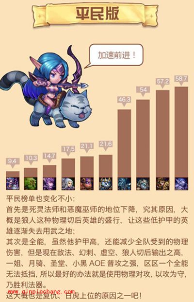 刀塔传奇大数据:女武神携觉醒神牛崛起