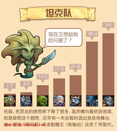 刀塔传奇大数据:女武神携觉醒神牛崛起