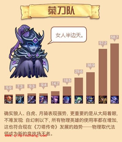 刀塔传奇大数据:女武神携觉醒神牛崛起