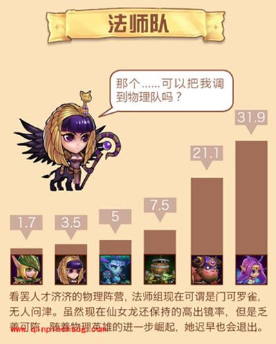 刀塔传奇大数据:女武神携觉醒神牛崛起