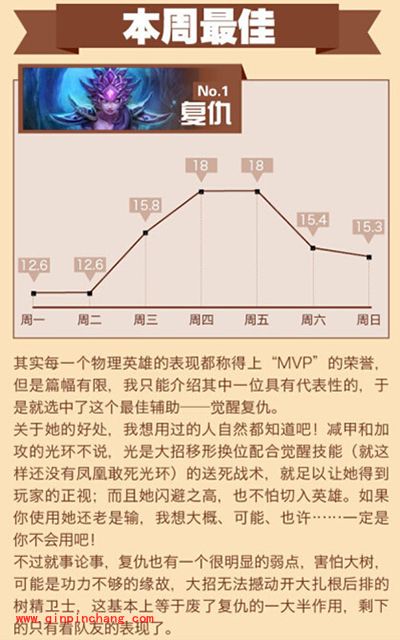 刀塔传奇大数据:女武神携觉醒神牛崛起