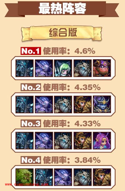 刀塔传奇大数据:女武神携觉醒神牛崛起