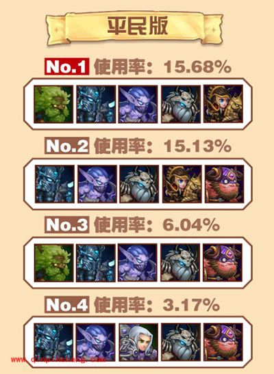 刀塔传奇大数据:女武神携觉醒神牛崛起