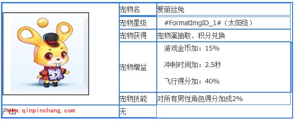 天天酷跑五只太阳宠物属性图文一览