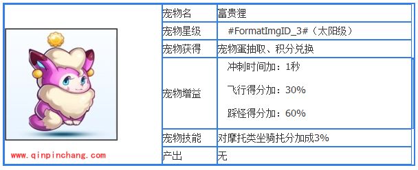 天天酷跑五只太阳宠物属性图文一览